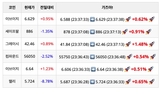 거래소별 <strong>급상승 시그널 </strong>모니터링