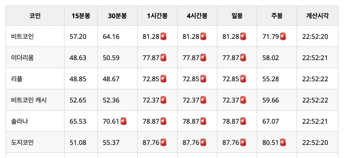 업비트 인기종목 <strong>실시간 RSI</strong> 모아보기